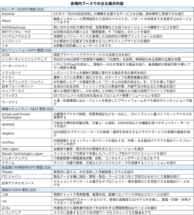 会場内ブースでの主な展示内容