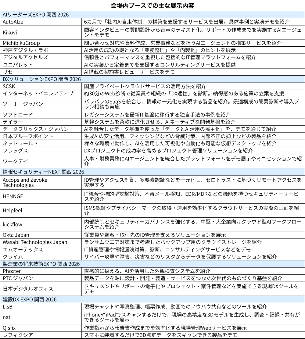 会場内ブースでの主な展示内容