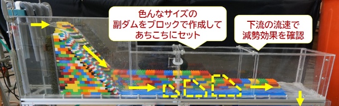 (出所:土木研究所)