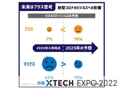 ESG経営、脱炭素、ウェルビーイング…5年後の社会をイメージできますか?