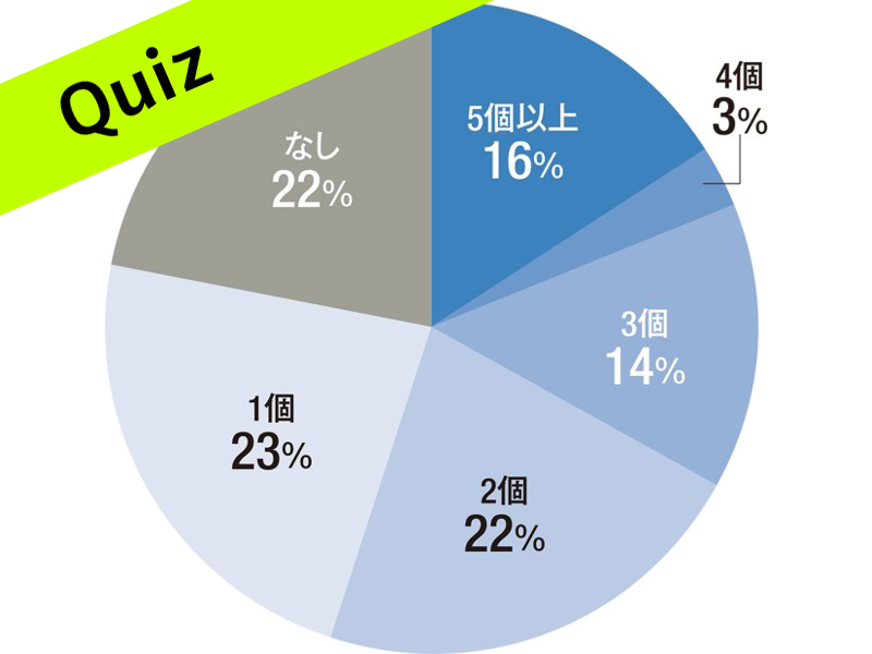 1級建築士が他にも取得している資格、第1位は？